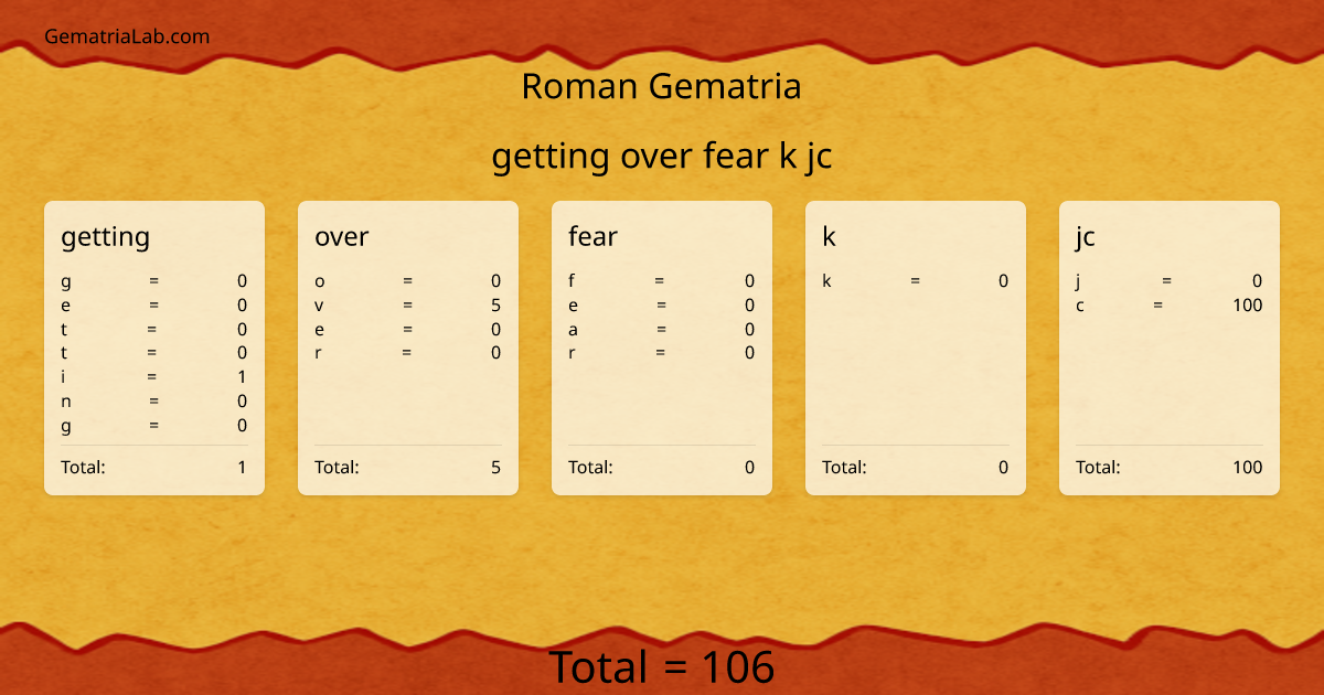 getting over fear k jc in roman Gematria